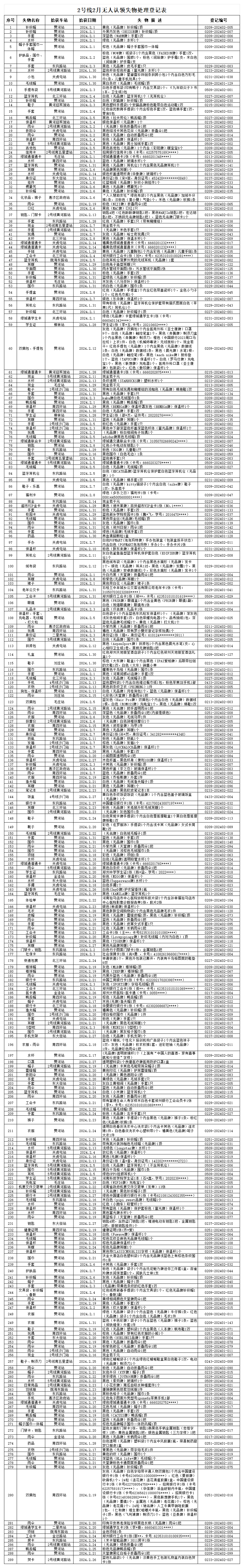 客运二中心2号线2月无人认领失物处理登记表_Sheet1(1).png