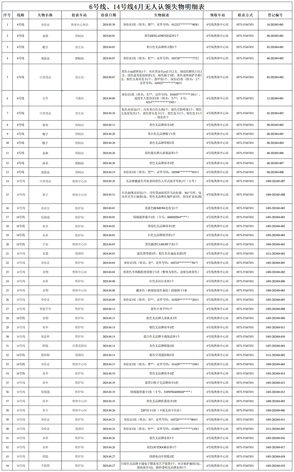6号线、14号线4月失物明细表_Sheet1.png