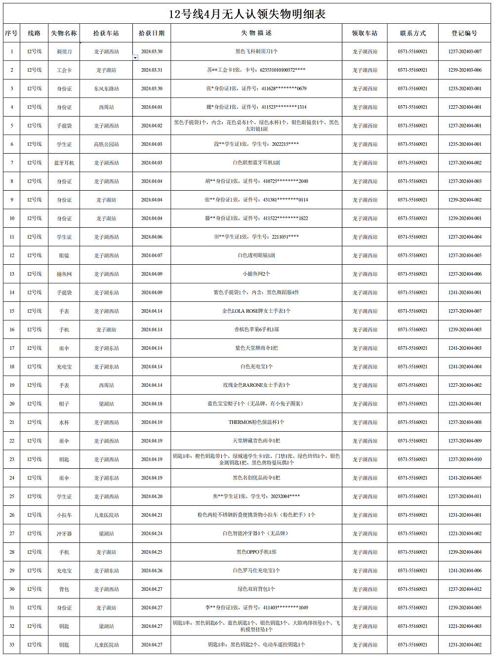 12号线4月失物明细表_失物.png