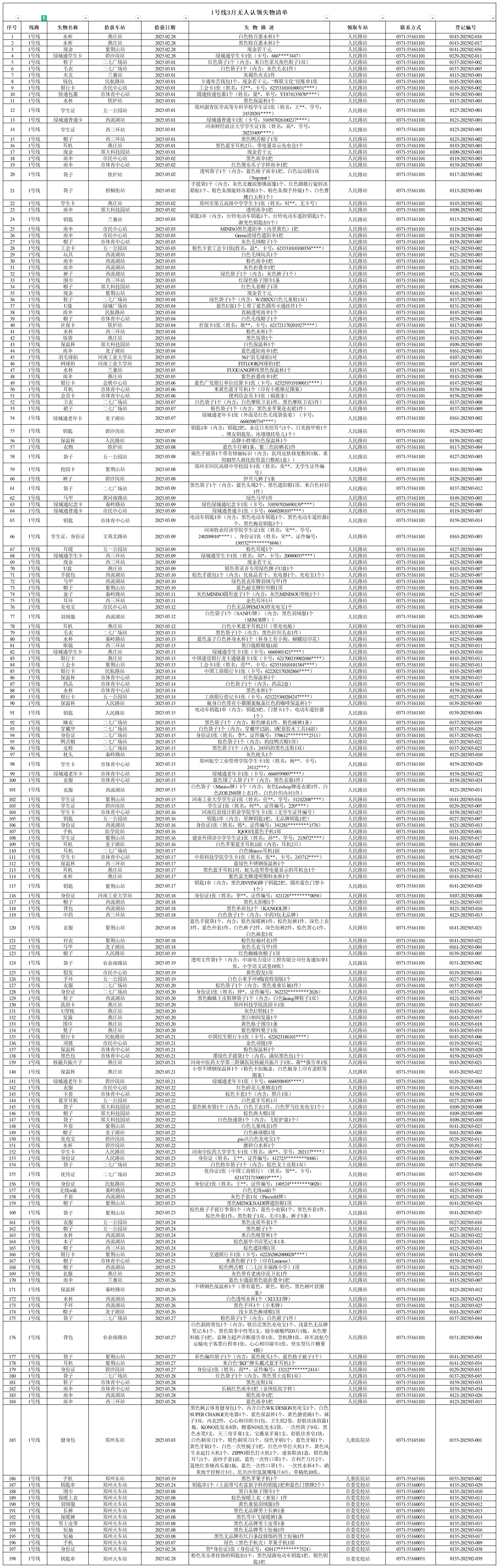 1号线-客运中心3月无人认领失物清单.png